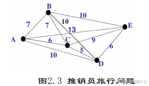 智能搜索引擎 体系框架 智能搜索技术_智能搜索引擎 体系框架_68