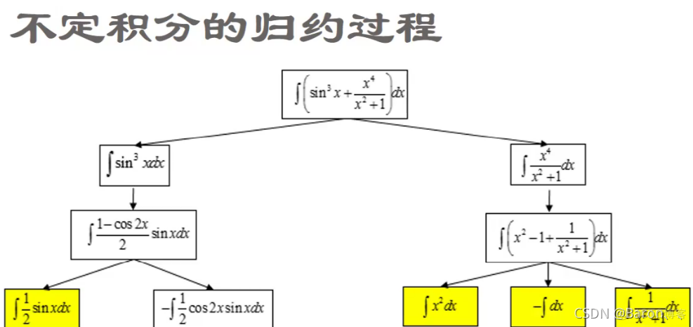 智能搜索引擎 体系框架 智能搜索技术_人工智能_83