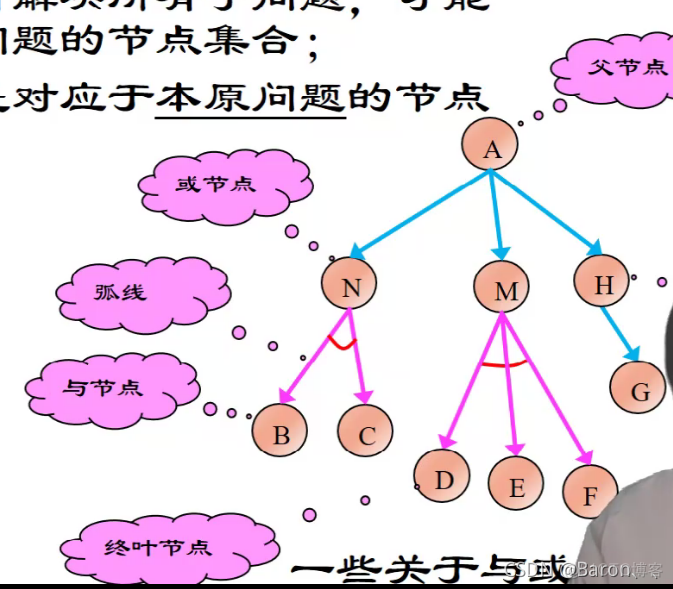 智能搜索引擎 体系框架 智能搜索技术_搜索技术_90