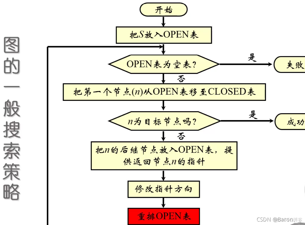 智能搜索引擎 体系框架 智能搜索技术_人工智能_110