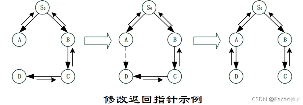 智能搜索引擎 体系框架 智能搜索技术_搜索技术_118