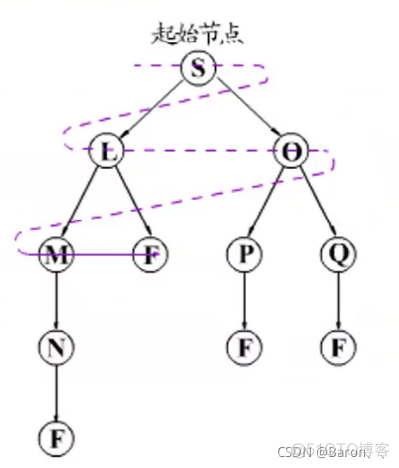 智能搜索引擎 体系框架 智能搜索技术_人工智能_122