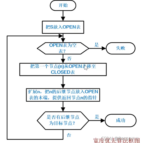 智能搜索引擎 体系框架 智能搜索技术_知识表示_124