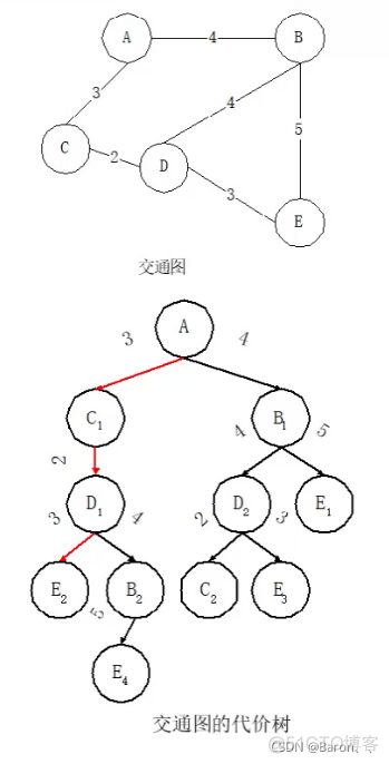 智能搜索引擎 体系框架 智能搜索技术_智能搜索引擎 体系框架_133