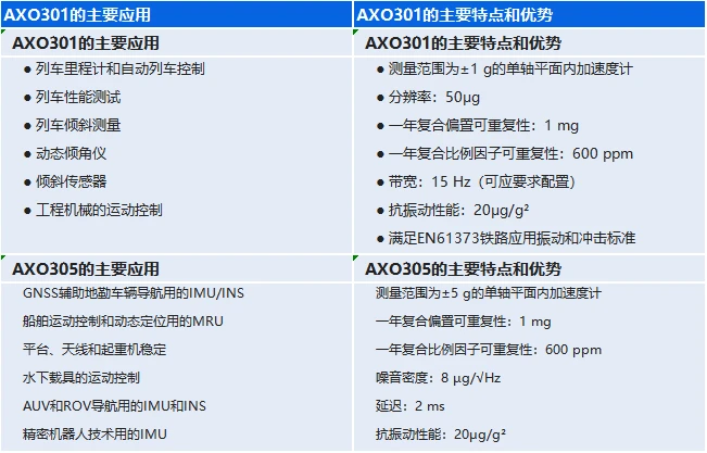 怎么看手机MEMS加速度计 国产mems加速度计_怎么看手机MEMS加速度计_02