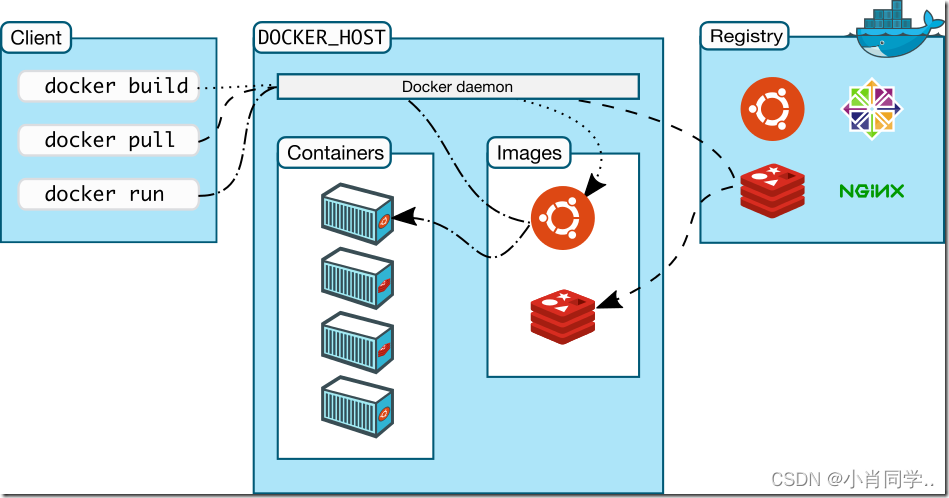 思源笔记docker镜像下载 思源 docker_docker_03