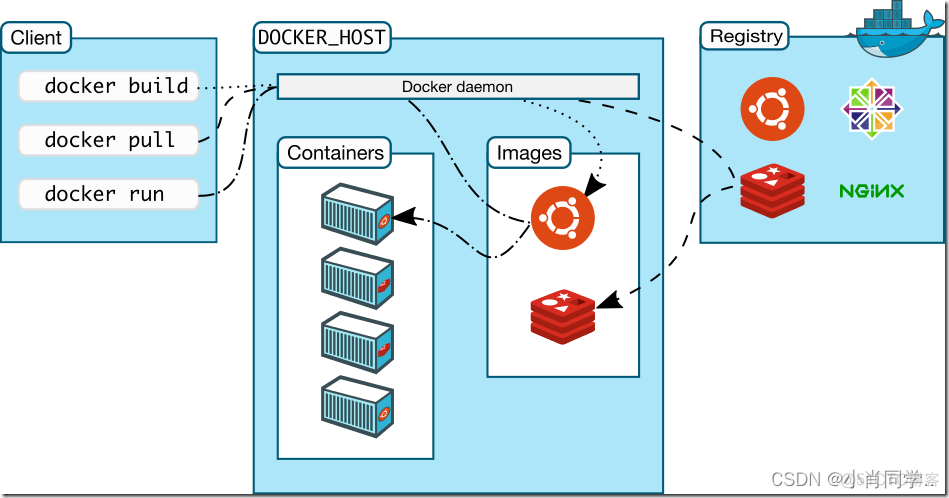 思源笔记docker镜像下载 思源 docker_kubernetes_03