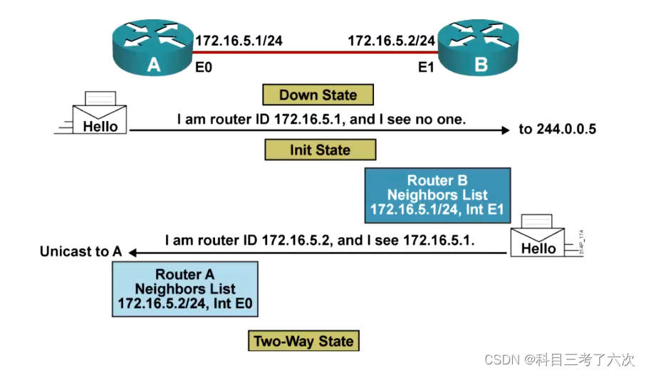 交换机改ospf cost值 交换机如何配置ospf_OSPF