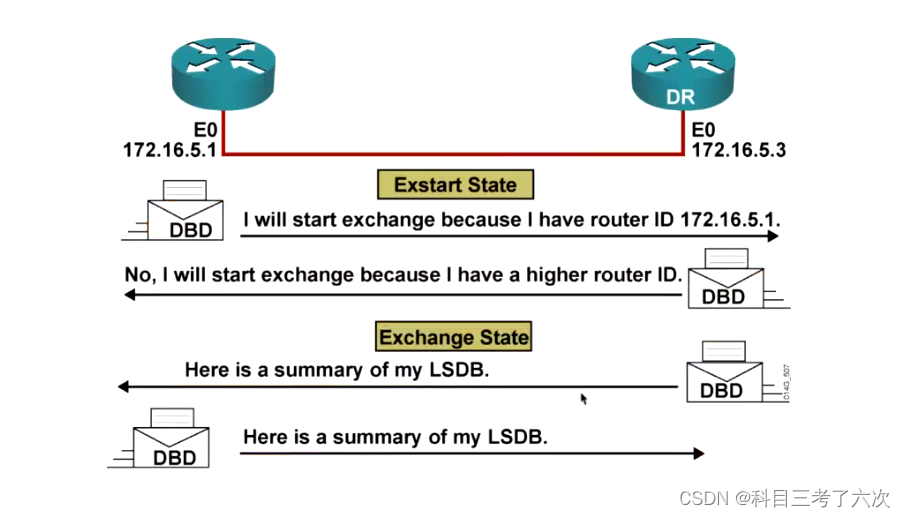 交换机改ospf cost值 交换机如何配置ospf_OSPF_02