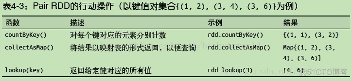 spark切割任务如何实现参数设置 spark replace_spark切割任务如何实现参数设置_02