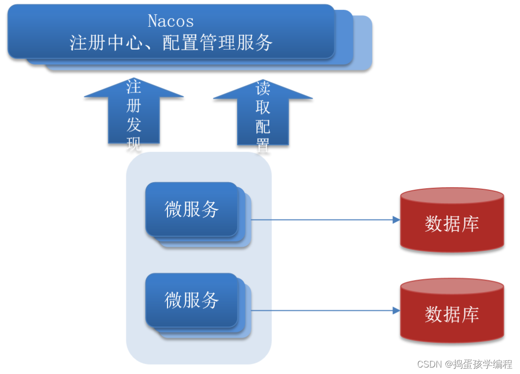 微服务资源服务接口权限控制 微服务资源管理_nacos