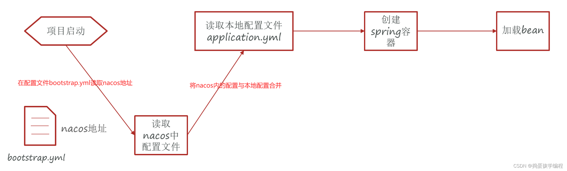 微服务资源服务接口权限控制 微服务资源管理_spring boot_06