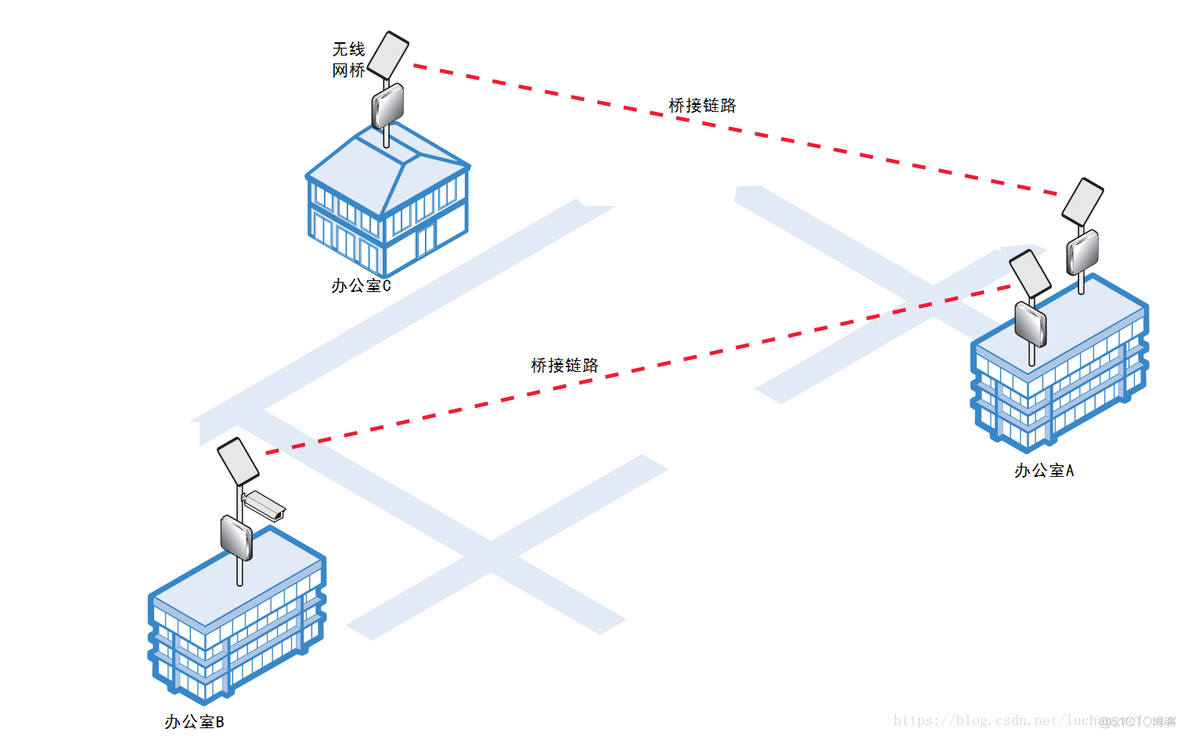 mesh组网需要主路由器吗 mesh组网要网线吗_无线自组网_03