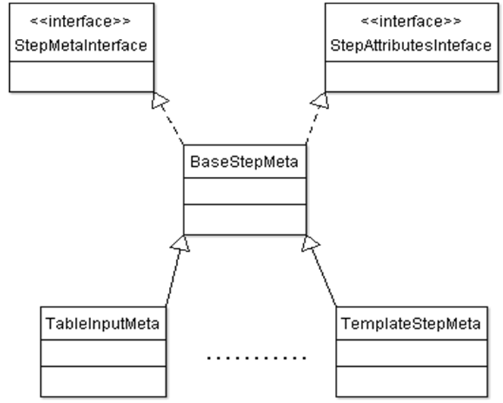 kettle JavaScript转换 kettle转换原理_kettle JavaScript转换_04