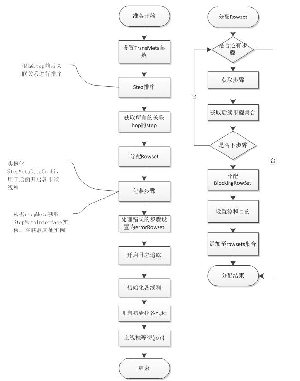 kettle JavaScript转换 kettle转换原理_4.2_13