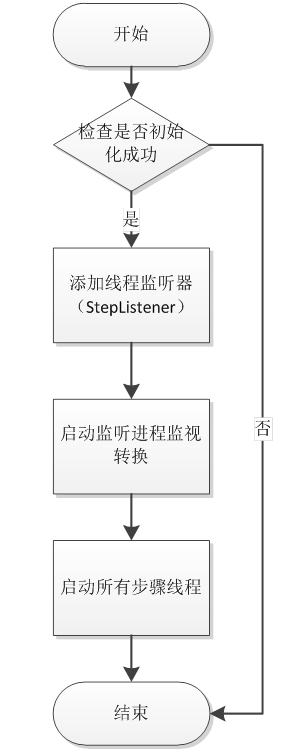 kettle JavaScript转换 kettle转换原理_kettle_14