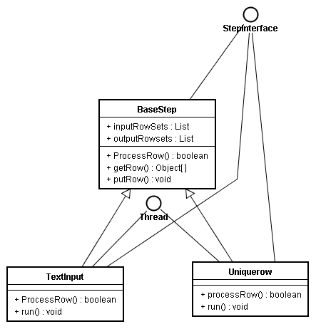 kettle JavaScript转换 kettle转换原理_pdi_15