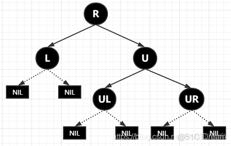 treeMap 数据结构 treemap的底层结构_父节点