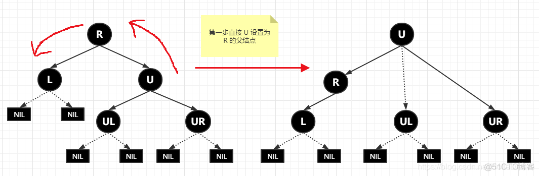 treeMap 数据结构 treemap的底层结构_java_02