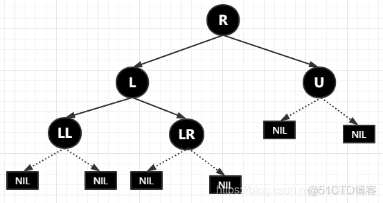 treeMap 数据结构 treemap的底层结构_父节点_04