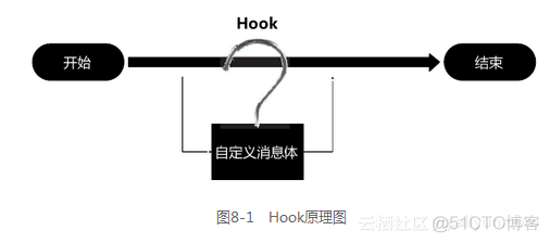 hook怎么修改android framework的函数 android hook技术_Android