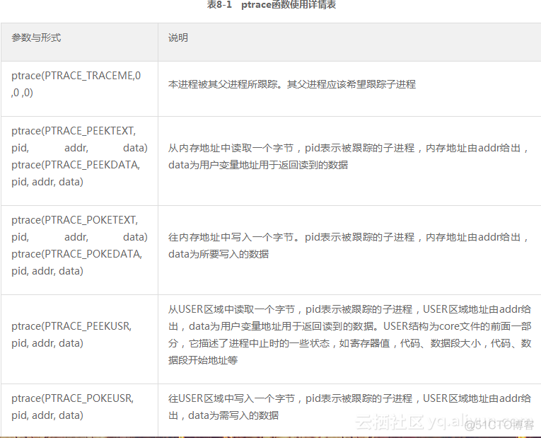 hook怎么修改android framework的函数 android hook技术_移动开发_02