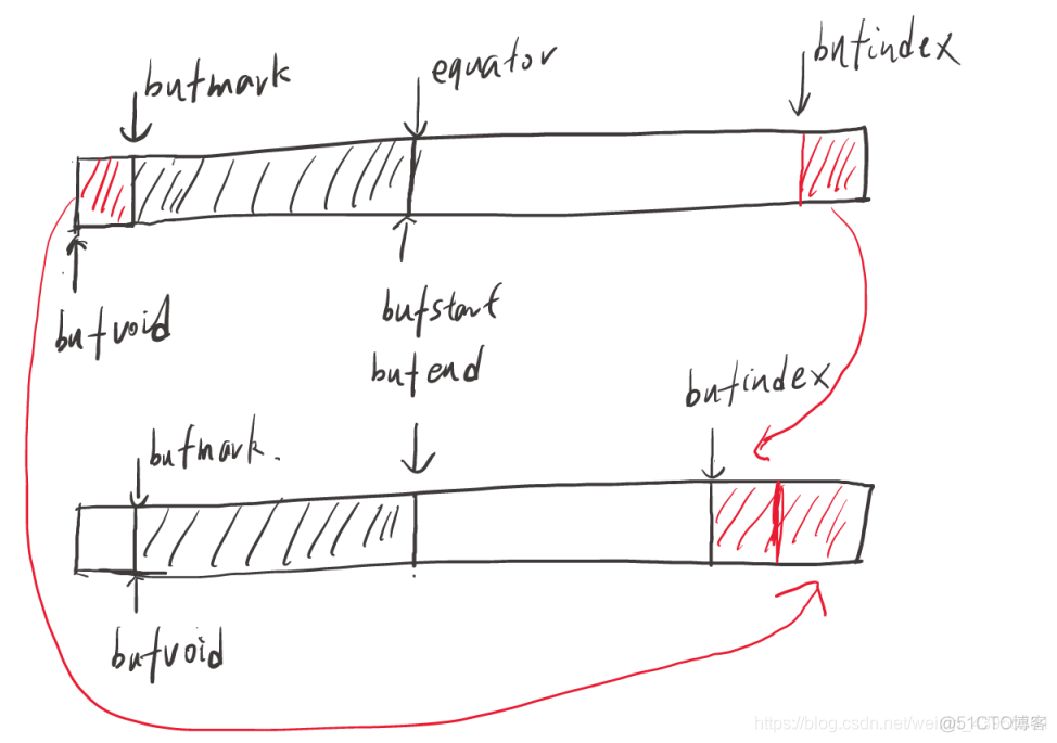 hdfs环形缓冲区 mapreduce 环形缓冲区_hadoop_03