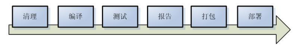 maven 配置test源码 maven的test_maven_02