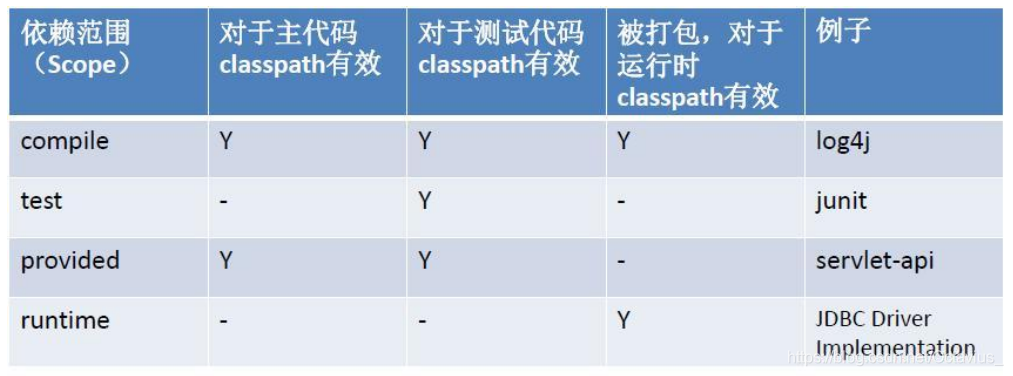 maven 配置test源码 maven的test_jvm_03