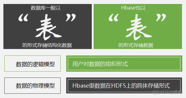 hbase 行键 MD5 hbase行键可重复吗_hbase 行键 MD5