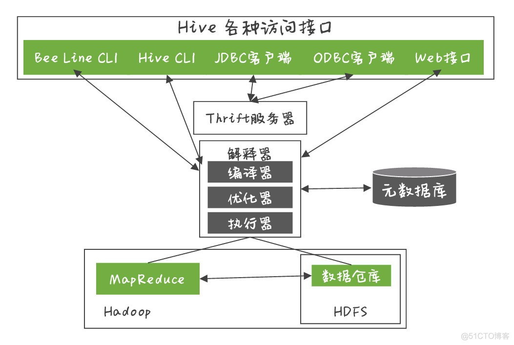 hbase 行键 MD5 hbase行键可重复吗_关系型数据库_05