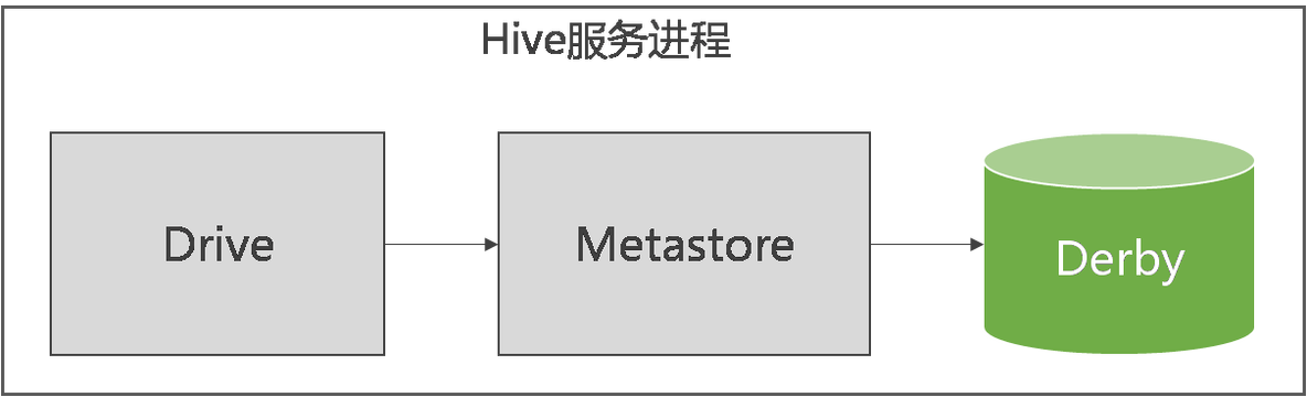 hbase 行键 MD5 hbase行键可重复吗_Hive_07