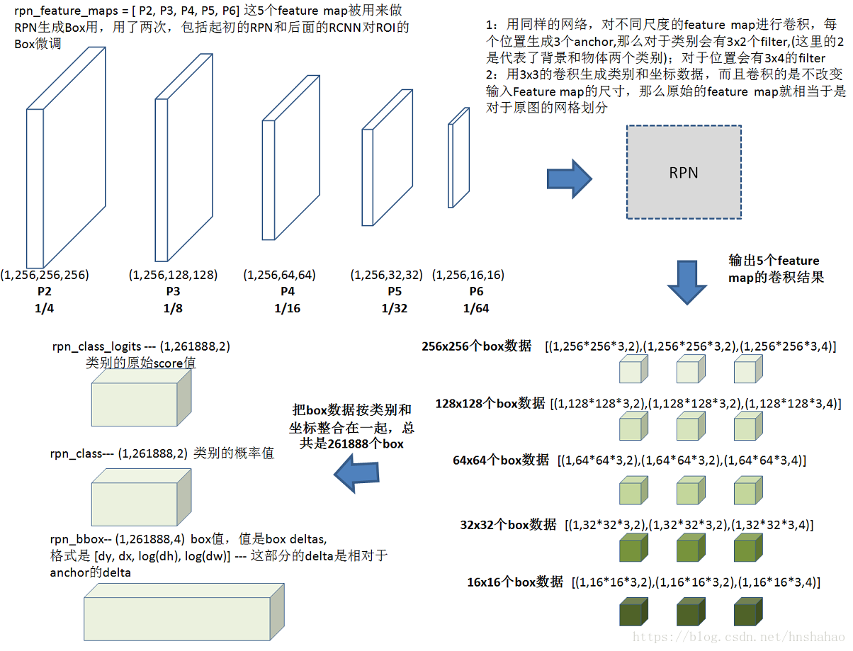 maskrcnn训练卡着不动 maskrcnn代码_maskrcnn训练卡着不动_02