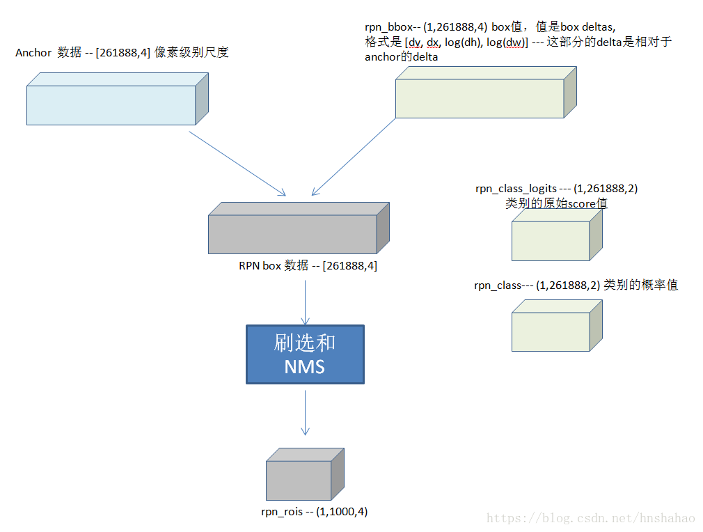 maskrcnn训练卡着不动 maskrcnn代码_数据_03