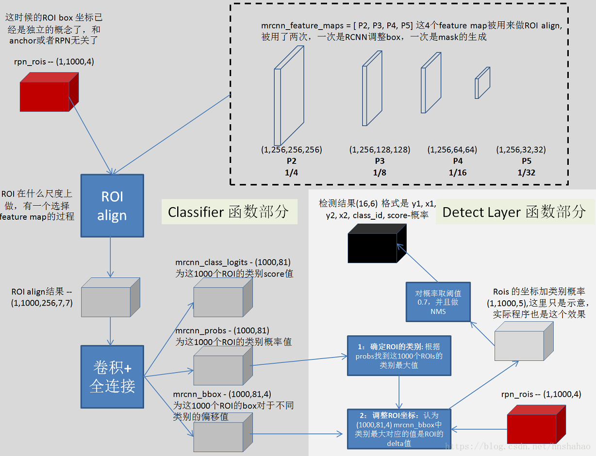 maskrcnn训练卡着不动 maskrcnn代码_ide_04