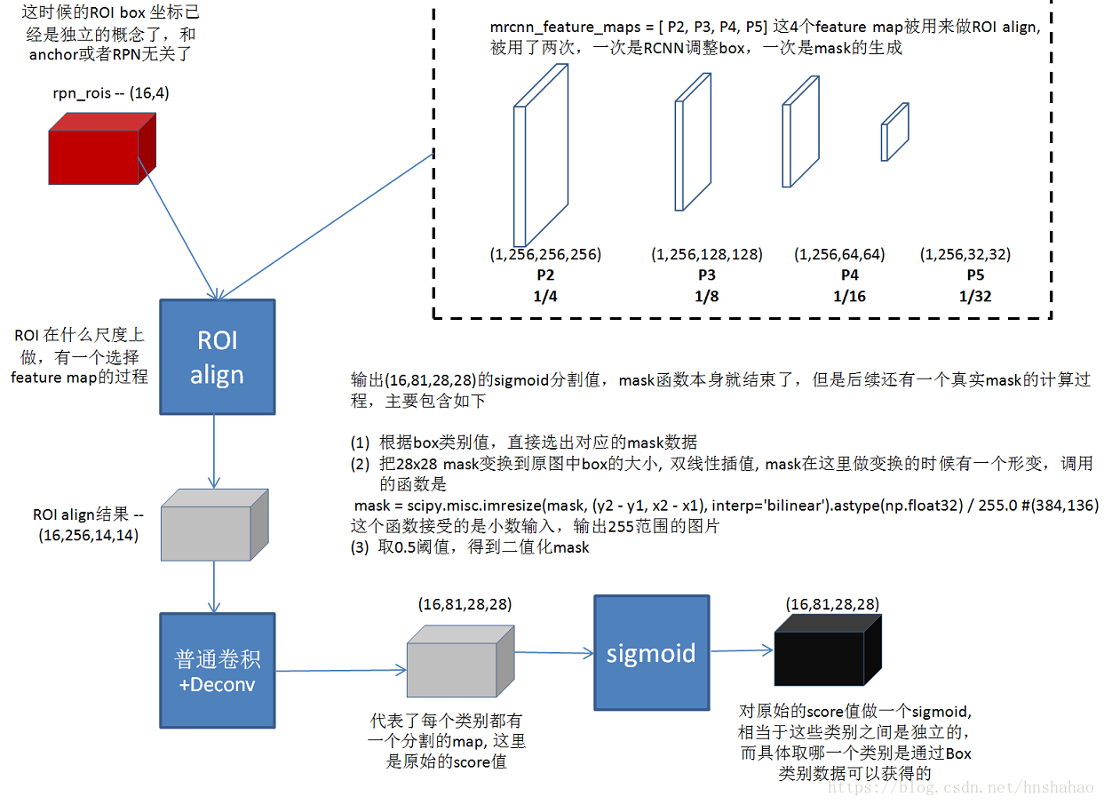 maskrcnn训练卡着不动 maskrcnn代码_maskrcnn训练卡着不动_05