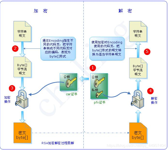 aes 和 rsa aes和rsa优缺点_aes 和 rsa