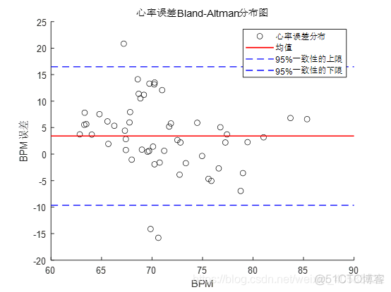 Android绘制心率图 如何画心率图_matlab_04