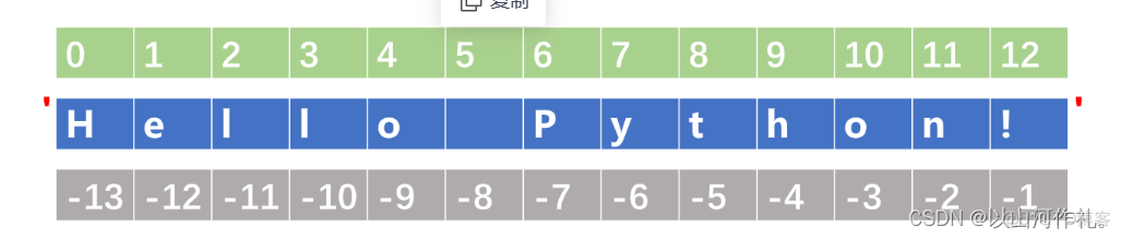 字符串命名规则python 字符串类型的基本操作python_字符串命名规则python