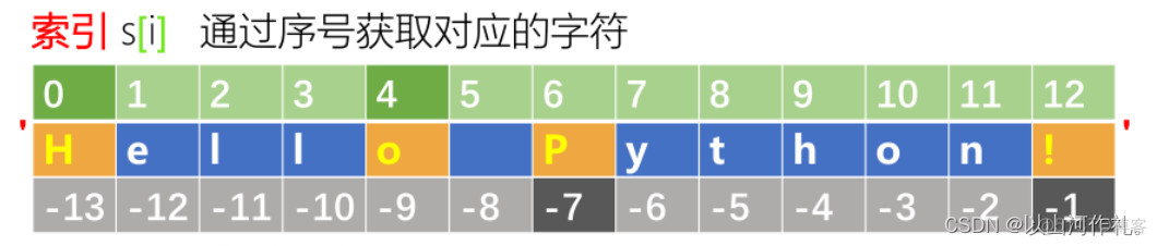 字符串命名规则python 字符串类型的基本操作python_字符串命名规则python_02