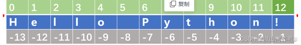 字符串命名规则python 字符串类型的基本操作python_字符串命名规则python_03