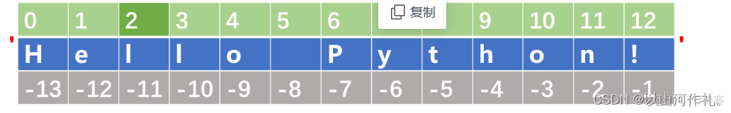 字符串命名规则python 字符串类型的基本操作python_开发语言_04