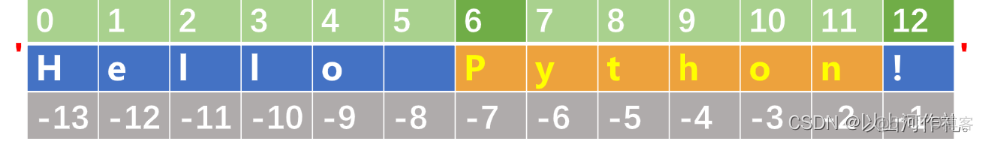 字符串命名规则python 字符串类型的基本操作python_字符串_05