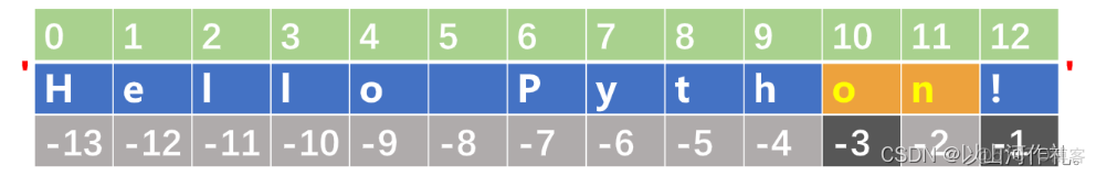 字符串命名规则python 字符串类型的基本操作python_python_06