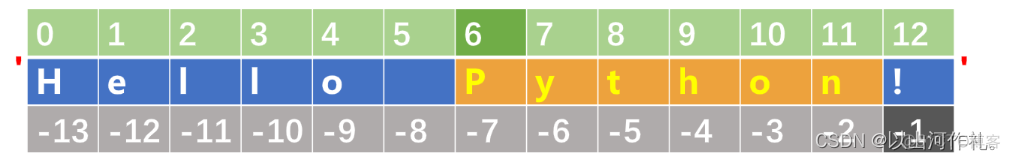 字符串命名规则python 字符串类型的基本操作python_Python_07