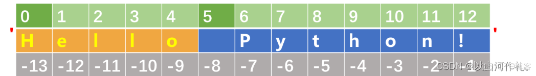 字符串命名规则python 字符串类型的基本操作python_字符串命名规则python_08