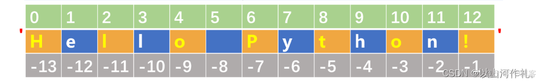 字符串命名规则python 字符串类型的基本操作python_Python_11