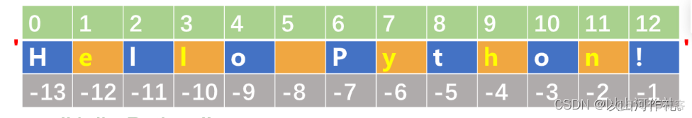 字符串命名规则python 字符串类型的基本操作python_Python_12