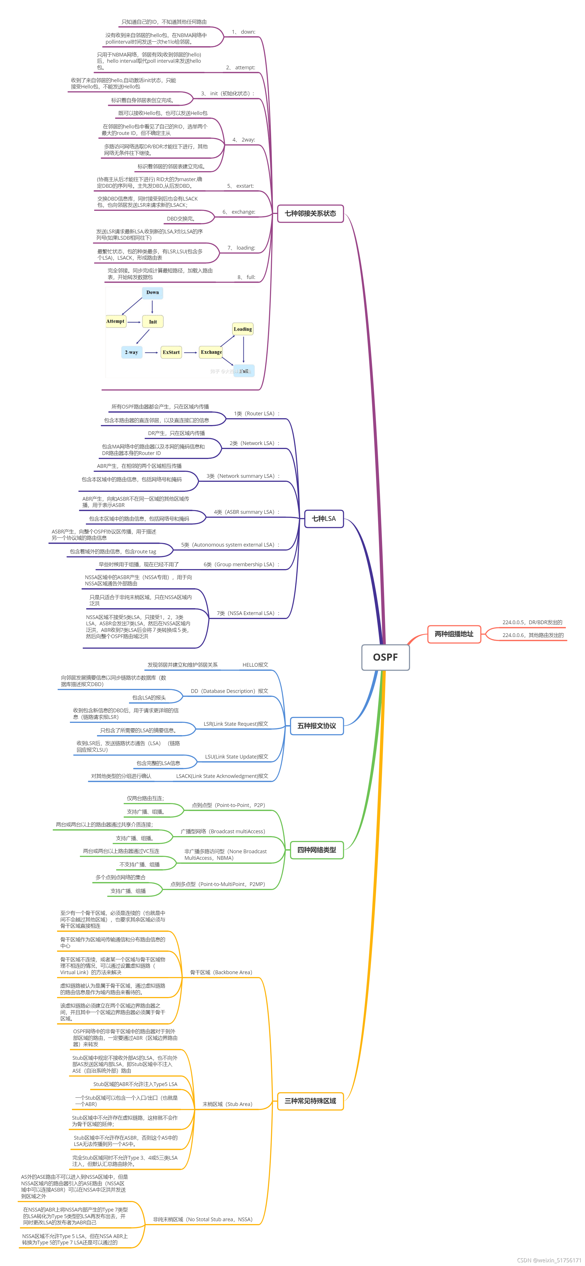 运行ospf协议LSU作用 ospf协议运行的最终状态,运行ospf协议LSU作用 ospf协议运行的最终状态_运行ospf协议LSU作用_04,第4张