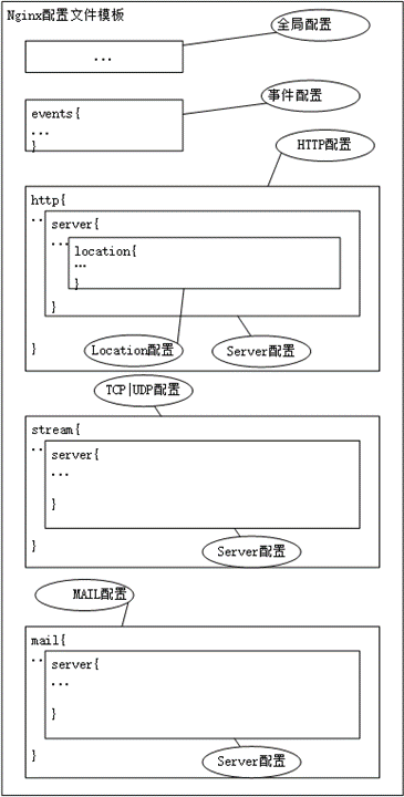 nginx 老化时间 nginx历史,nginx 老化时间 nginx历史_HTTP_06,第6张